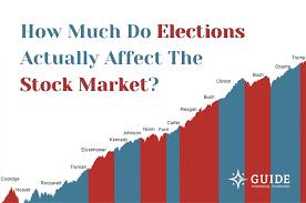 How does the Presidential Election Affect the Stock Market